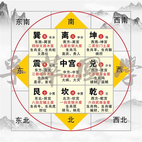 九宫格名片风水|八卦九宫风水图解